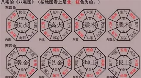 坐向東北|八宅風水講解：什么是東四宅與西四宅？